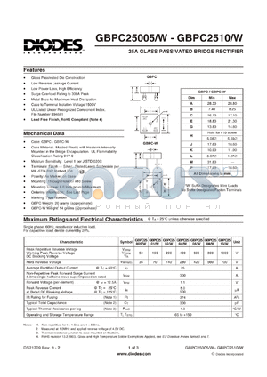 GBPC2501 datasheet - 25A GLASS PASSIVATED BRIDGE RECTIFIER