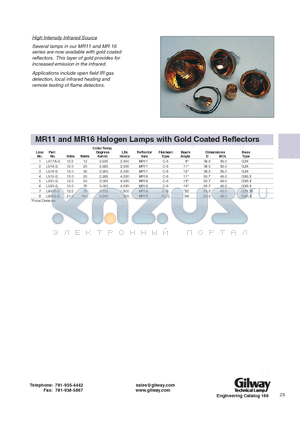 L519-G datasheet - MR11 and MR16 Halogen Lamps with Gold Coated Reflectors