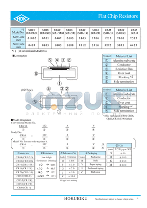 E011400 datasheet - Flat Chip Resistors