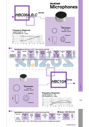 HBC0603A-65 datasheet - Frequency Response