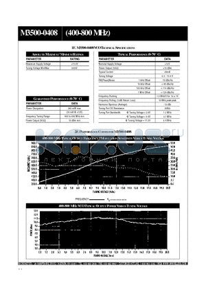 M3500-0408 datasheet - 400-800 MHZ TYPICAL OUTPUT FREQUENCY / MODULATION SENSITIVITY VERSUS TUNING VOLTAGE