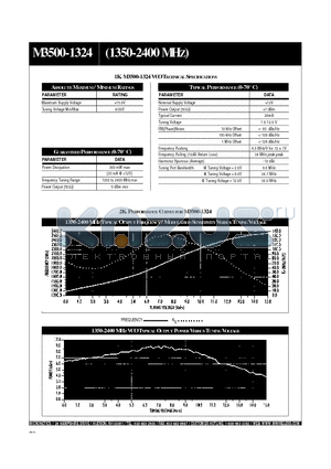 M3500-1324 datasheet - 2K. PERFORMANCE CURVES FOR M3500-1324