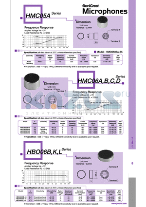 HBO0603B-65 datasheet - Frequency Response