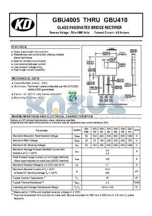 GBU402 datasheet - GLASS PASSIVATED BRIDGE RECTIFIER