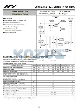 GBU601 datasheet - GLASS PASSIVATED BRIDGE RECTIFIERS