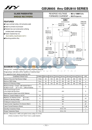 GBU802 datasheet - GLASS PASSIVATED BRIDGE RECTIFIERS