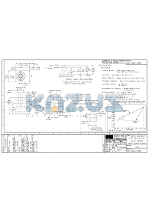 GC-536B-0108 datasheet - SWITCH ASSEMBLY PUSH ON-PUSH OFF S.P.D.T. W/RIBS DAMPER SPRING VERSION