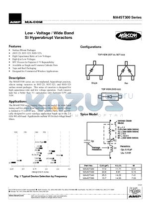 MA4ST350 datasheet - Low - Voltage / Wide Band Si Hyperabrupt Varactors