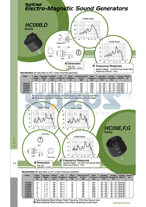 HC0901D datasheet - Electro-Magnetic Sound Generators