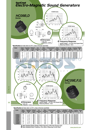 HC0903D datasheet - Electro-Magnetic Sound Generators