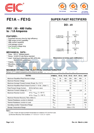 FE1A datasheet - SUPER FAST RECTIFIERS