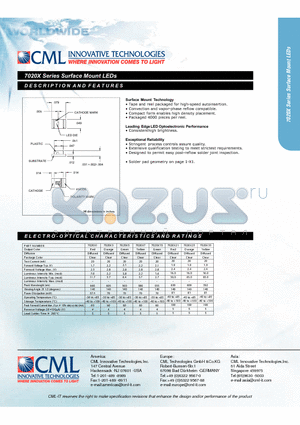 7020X33 datasheet - Surface Mount LEDs