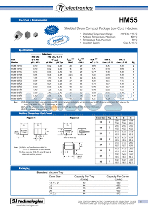 HM55-12R40 datasheet - Shielded Drum Compact Package Low Cost Inductors