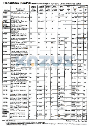 ECG102 datasheet - Maximum ratings at TC=25c Unless otherwise noted