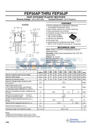 FEP30AP datasheet - FAST EFFICIENT PLASTIC RECTIFIER