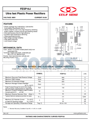 FESP10J datasheet - Ultra fast Plastic Power Rectifiers VOLTAGE: 600V CURRENT:10.0A
