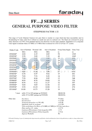 FF0600J datasheet - GENERAL PURPOSE VIDEO FILTER