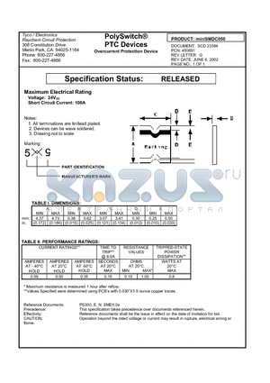 MINISMDC050 datasheet - PolySwitch^PTC Devices