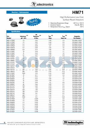 HM71-10331LF datasheet - High Performance Low Cost Surface Mount Inductors