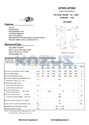 GF850 datasheet - Super Fast Rectifiers