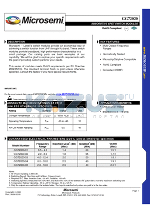 GG72020 datasheet - ABSORBTIVE SPDT SWITCH MODULES