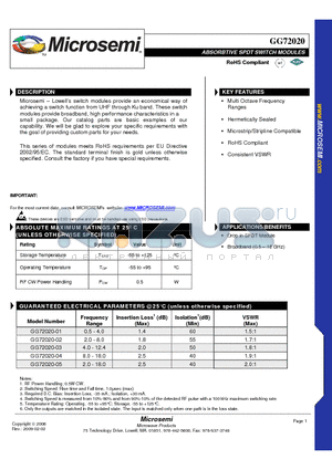 GG72020-05 datasheet - ABSORBTIVE SPDT SWITCH MODULES