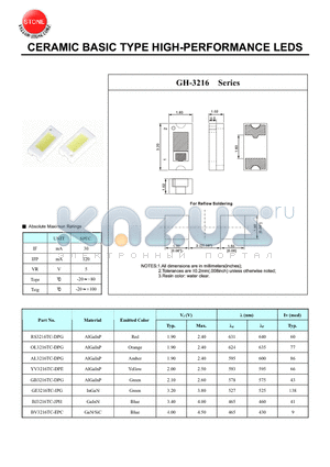GH-3020 datasheet - CERAMIC BASIC TYPE HIGH-PERFORMANCE LEDS
