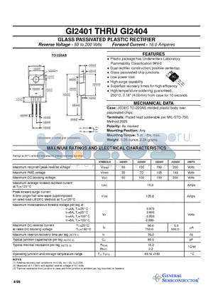 GI2402 datasheet - GLASS PASSIVATED PLASTIC RECTIFIER