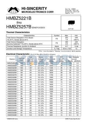 HMBZ5221B datasheet - ZENER DIODES