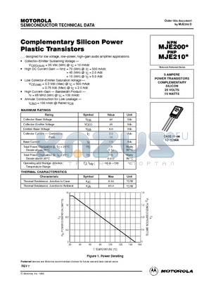 MJE200 datasheet - 5 AMPERE POWER TRANSISTORS COMPLEMENTARY SILICON 25 VOLTS 15 WATTS