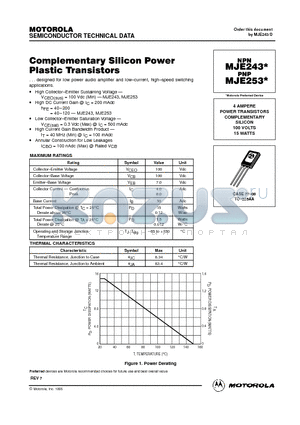 MJE253 datasheet - 4 AMPERE POWER TRANSISTORS COMPLEMENTARY SILICON 100 VOLTS 15 WATTS
