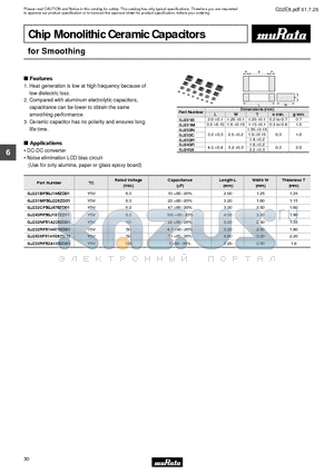 GJ221BF50J106ZD01 datasheet - Chip Monolithic Ceramic Capacitors