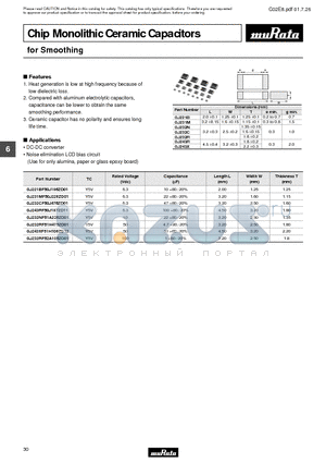 GJ221 datasheet - Chip Monolithic Ceramic Capacitors