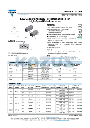 GL05T_11 datasheet - Low Capacitance ESD Protection Diodes for High-Speed Data Interfaces