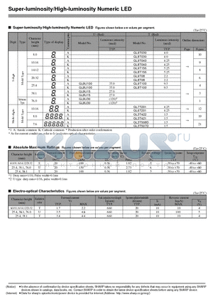 GL3T421 datasheet - Super-luminosity/High-luminosity Numeric LED