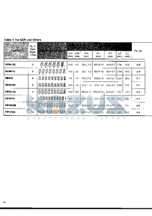 FIP11B13B datasheet - FIP13Y8A