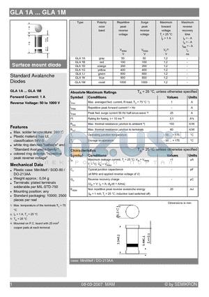 GLA1D datasheet - Standard Avalanche Diodes