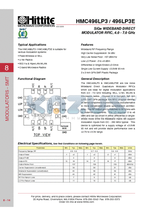 HMC496LP3 datasheet - SiGe WIDEBAND DIRECT MODULATOR RFIC, 4.0 - 7.0 GHz