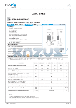 ED1002CS datasheet - SURFACE MOUNT SUPER FAST RECOVERY RECTIFIER