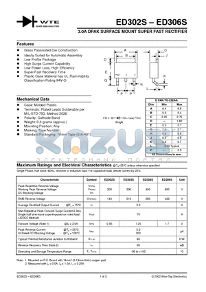 ED302S-T3 datasheet - 3.0A DPAK SURFACE MOUNT SUPER FAST RECTIFIER