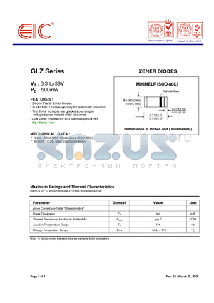 GLZ datasheet - ZENER DIODES