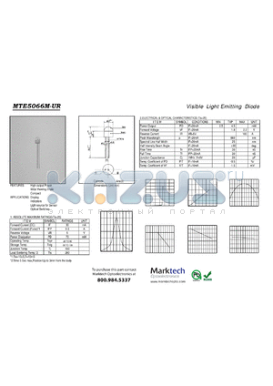 MTE5066M-UR datasheet - Visible Light Emitting Diode