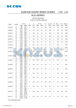 GLZJ2.4 datasheet - SURFACE MOUNT ZENER DIODES