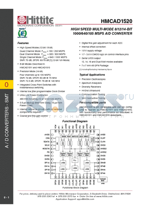 HMCAD1520 datasheet - High Speed Multi-Mode 8/12/14-Bit 1000/640/105 MSPS A/D Converter