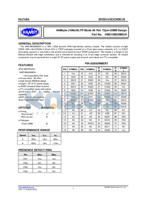 HMD16M32M8GH-5 datasheet - 64Mbyte (16Mx36) FP Mode 4K Ref. 72pin-SIMM Design