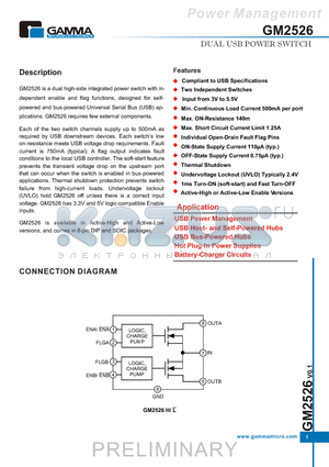 GM2526HS8R datasheet - DUAL USB POWER SWITCH