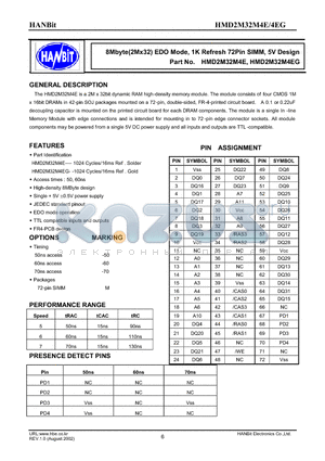 HMD2M32M4E datasheet - 8Mbyte(2Mx32) EDO Mode, 1K Refresh 72Pin SIMM, 5V Design