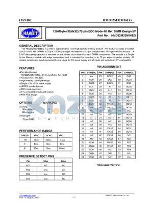 HMD32M32M16EG datasheet - 128Mbyte (32Mx32) 72-pin EDO Mode 4K Ref. SIMM Design 5V