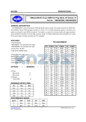 HMD4M32M2G datasheet - 16Mbyte(4Mx32) 72-pin SIMM Fast Page Mode, 4K Refresh, 5V