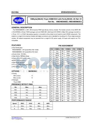 HMD4M36M3E datasheet - 16Mbyte(4Mx36) 72-pin SIMM EDO with Parity MODE, 4K Ref. 5V